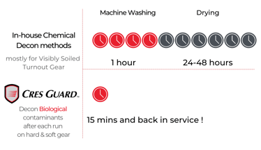 WashChemical Gross Decon (1)-2